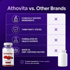 Athovita™ Berberine Gummies