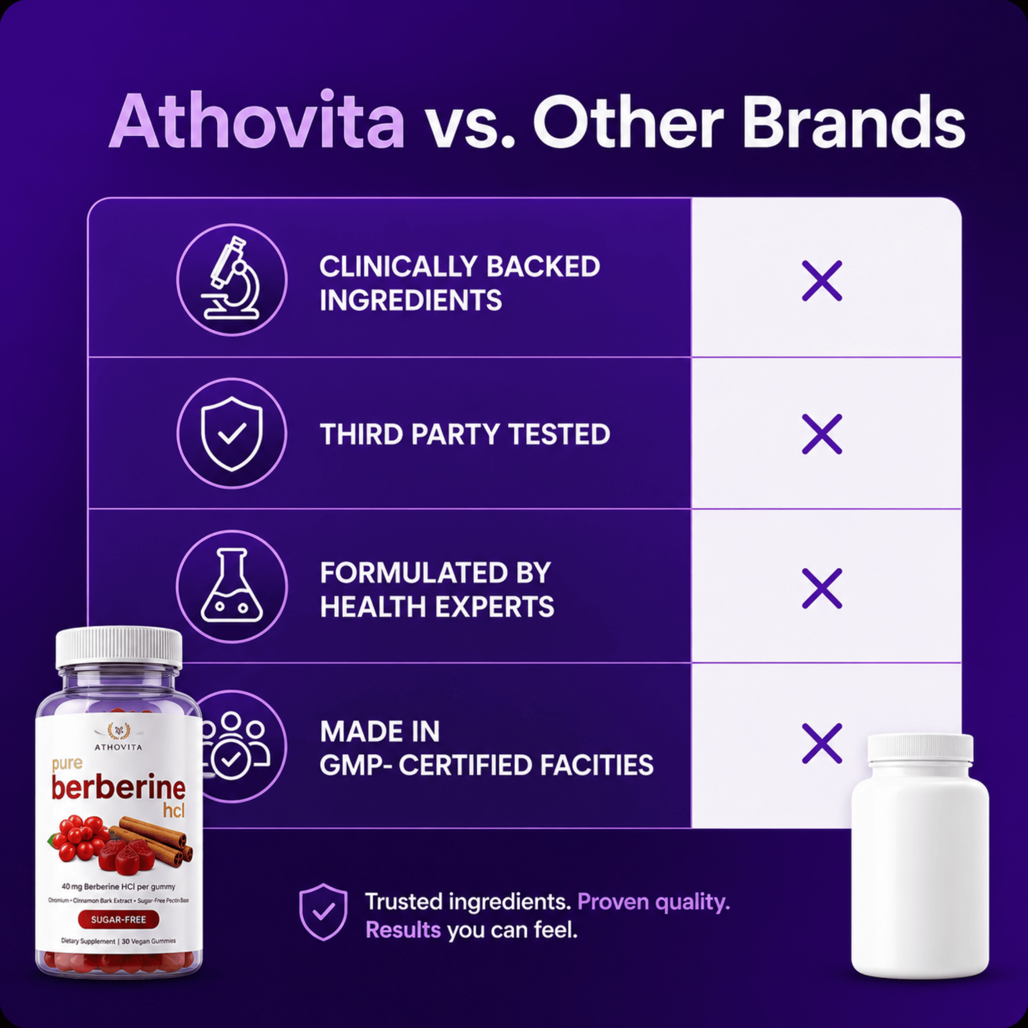 Athovita™ Berberine Gummies