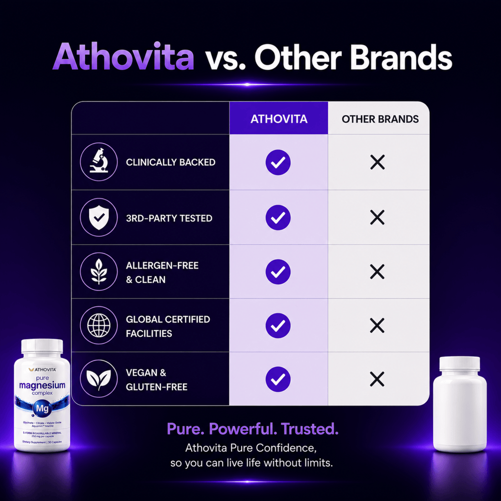 Athovita™ 5-Form Magnesium Complex