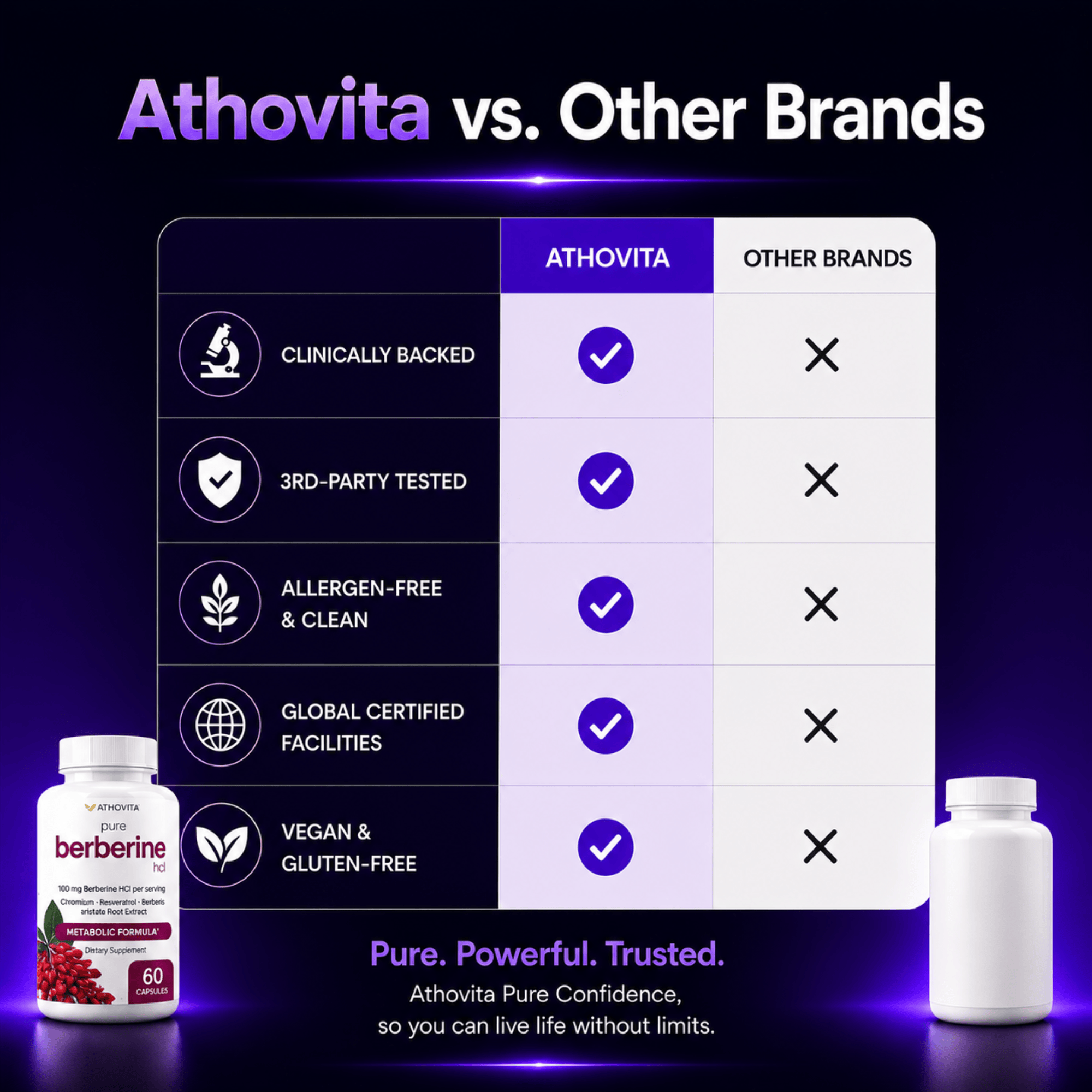 Athovita™ Berberine Metabolic Complex