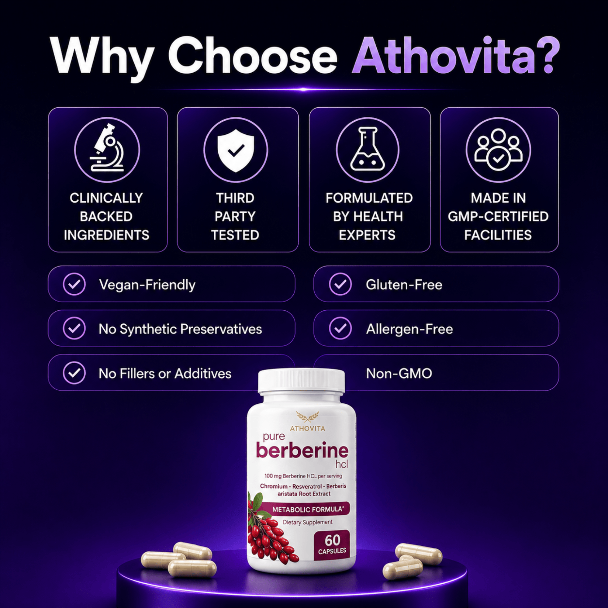 Athovita™ Berberine Metabolic Complex